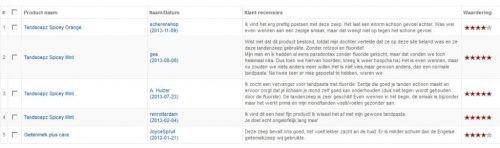 reviews tandzeep